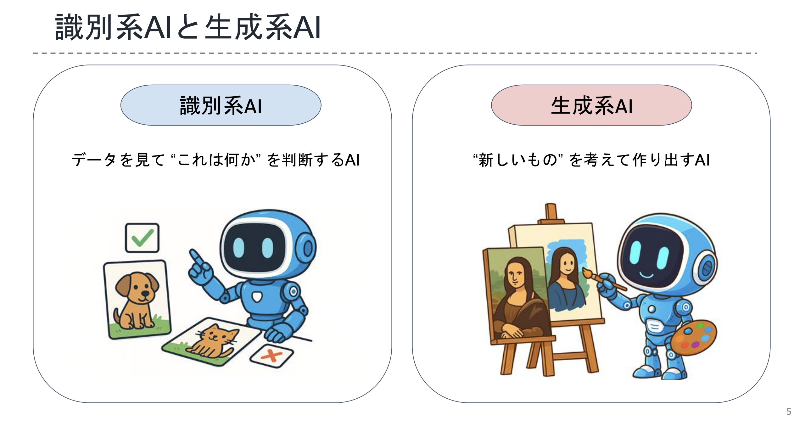 識別系AIと生成系AIの違い