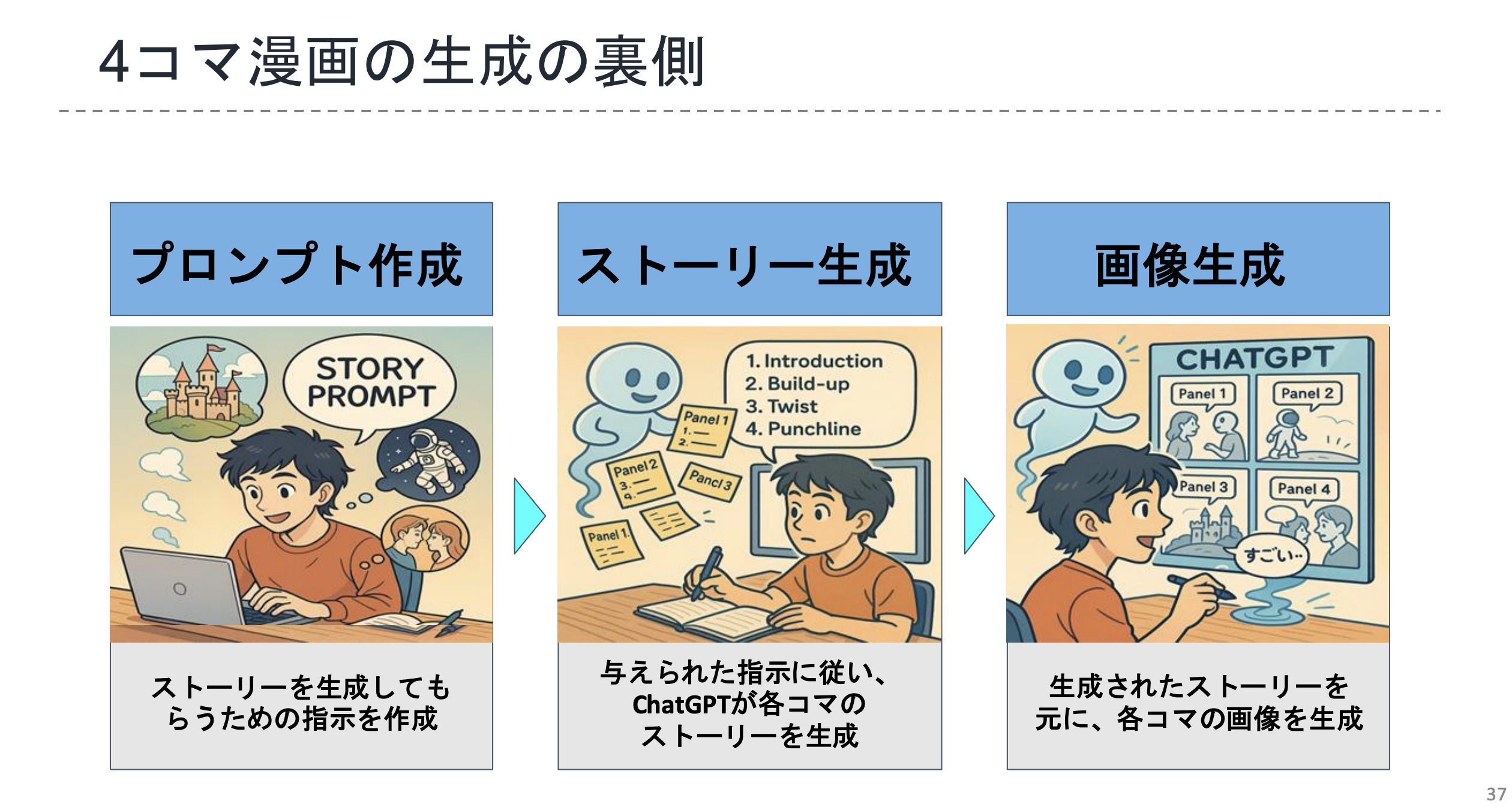 4コマ漫画生成の裏側